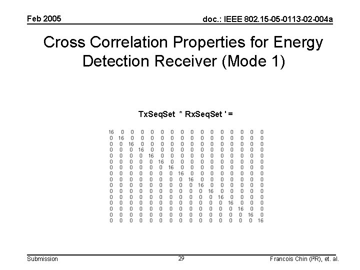 Feb 2005 doc. : IEEE 802. 15 -05 -0113 -02 -004 a Cross Correlation