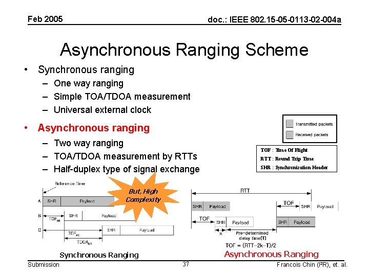 Feb 2005 doc. : IEEE 802. 15 -05 -0113 -02 -004 a Asynchronous Ranging