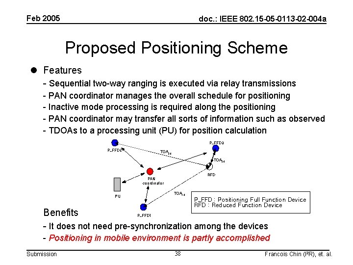 Feb 2005 doc. : IEEE 802. 15 -05 -0113 -02 -004 a Proposed Positioning