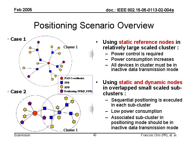 Feb 2005 doc. : IEEE 802. 15 -05 -0113 -02 -004 a Positioning Scenario