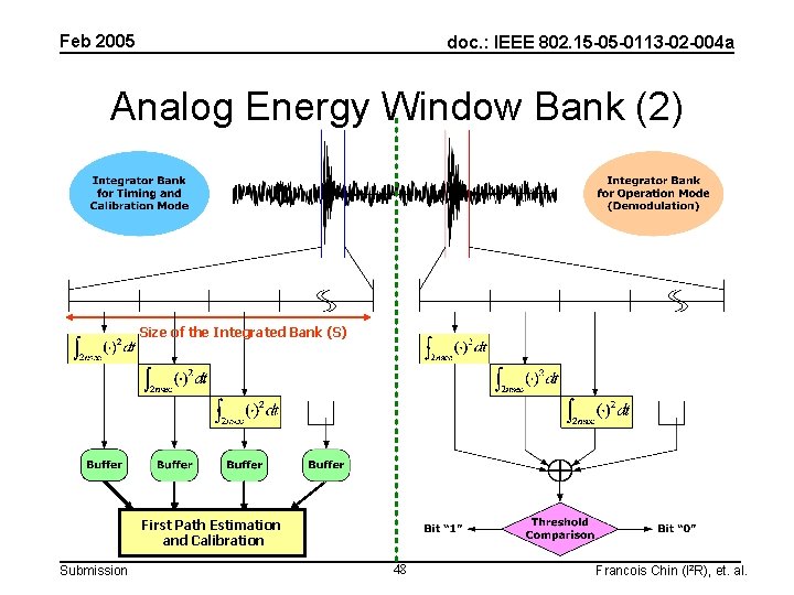 Feb 2005 doc. : IEEE 802. 15 -05 -0113 -02 -004 a Analog Energy