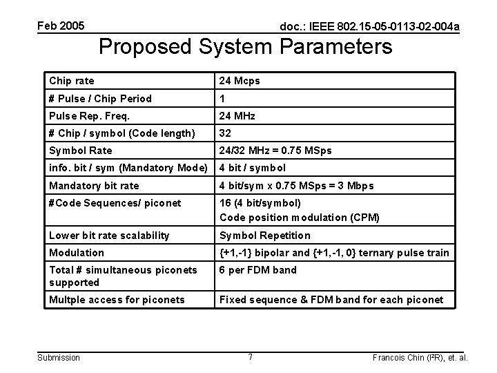 Feb 2005 doc. : IEEE 802. 15 -05 -0113 -02 -004 a Proposed System