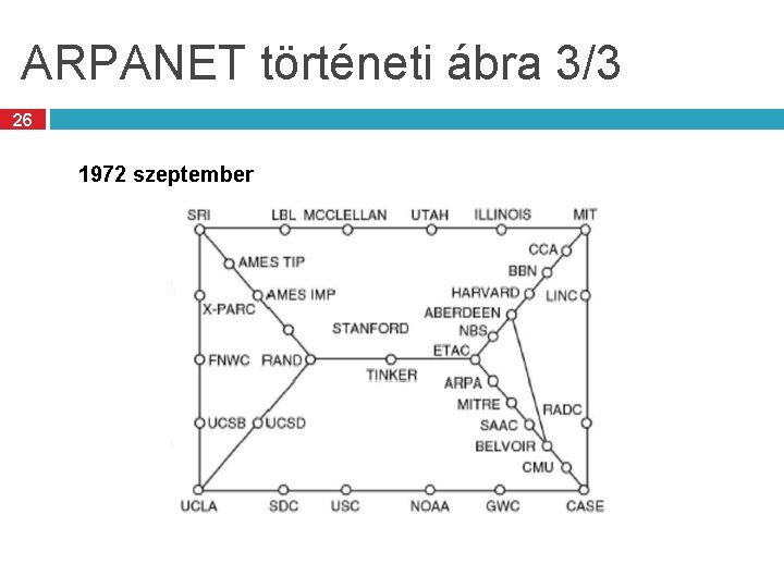 ARPANET történeti ábra 3/3 26 1972 szeptember 