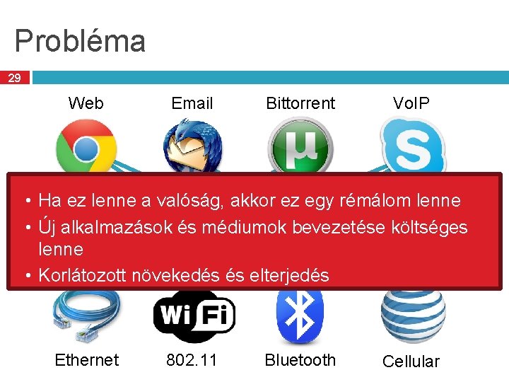 Probléma 29 Web Email Bittorrent Vo. IP • Ha ez lenne a valóság, akkor