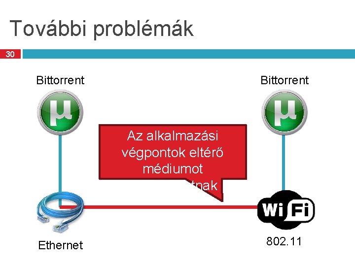 További problémák 30 Bittorrent Az alkalmazási végpontok eltérő médiumot használhatnak Ethernet 802. 11 