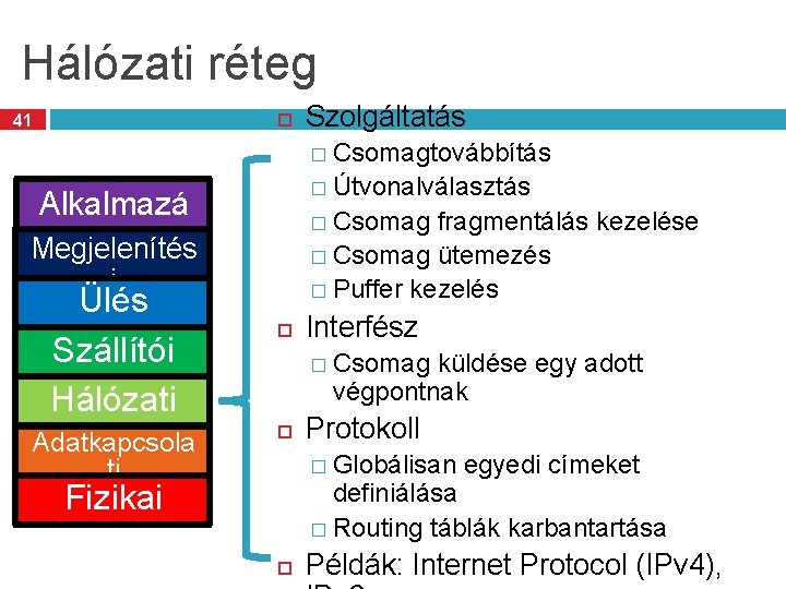 Hálózati réteg 41 Szolgáltatás � Csomagtovábbítás � Útvonalválasztás Alkalmazá si Megjelenítés � Csomag fragmentálás