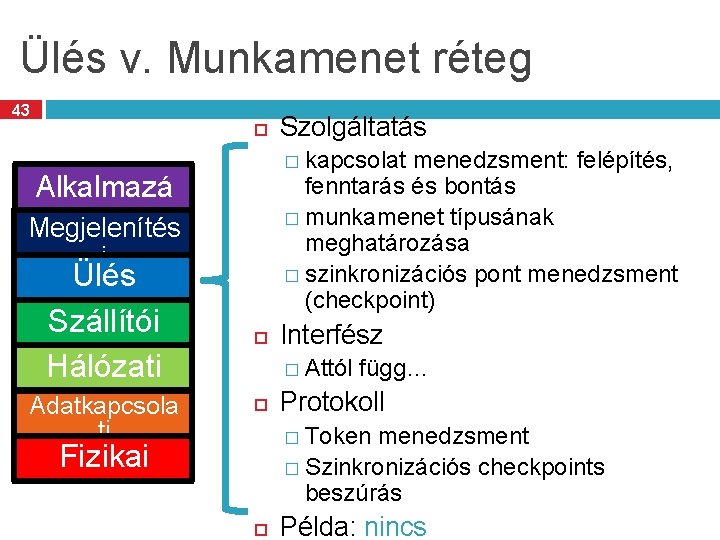 Ülés v. Munkamenet réteg 43 � kapcsolat menedzsment: felépítés, Alkalmazá si Megjelenítés fenntarás és