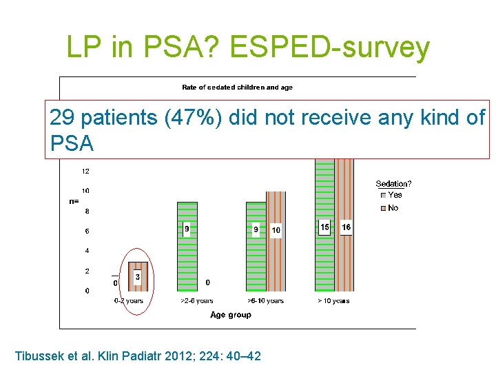 LP in PSA? ESPED-survey 29 patients (47%) did not receive any kind of PSA