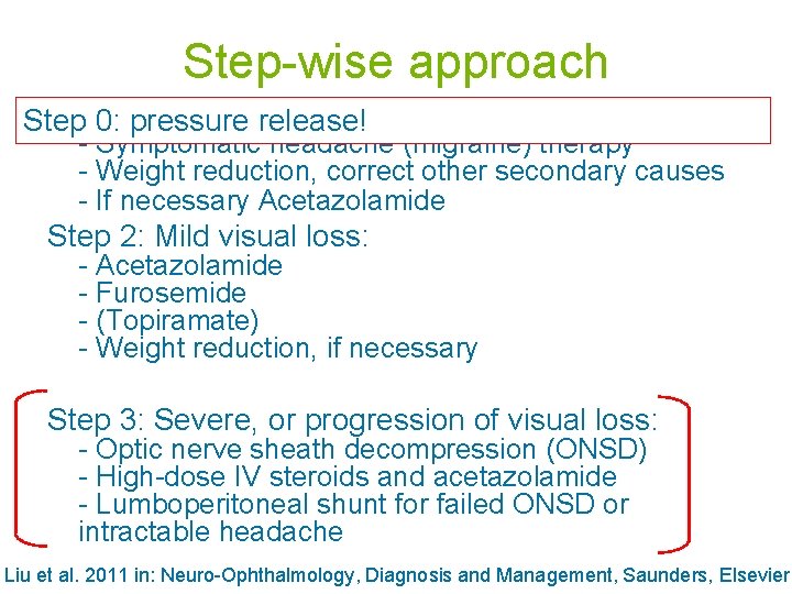 Step-wise approach Step 1: No visual loss: Step 0: pressure release! - Symptomatic headache