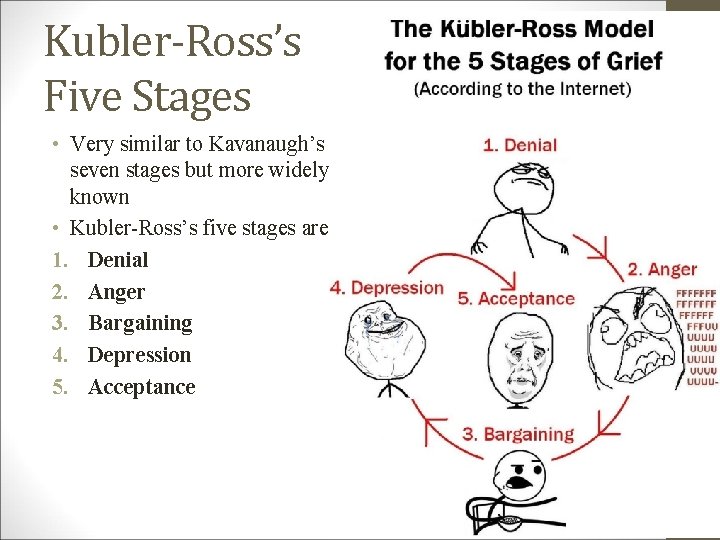 Kubler-Ross’s Five Stages • Very similar to Kavanaugh’s seven stages but more widely known