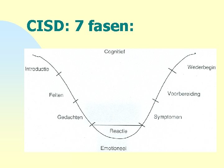 CISD: 7 fasen: 
