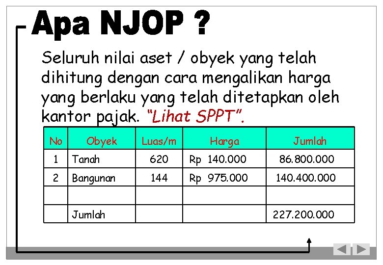 Seluruh nilai aset / obyek yang telah dihitung dengan cara mengalikan harga yang berlaku