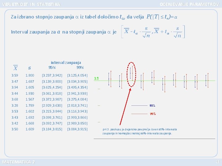 VERJETNOST IN STATISTIKA OCENJEVANJE PARAMETROV Za izbrano stopnjo zaupanja iz tabel določimo t ,