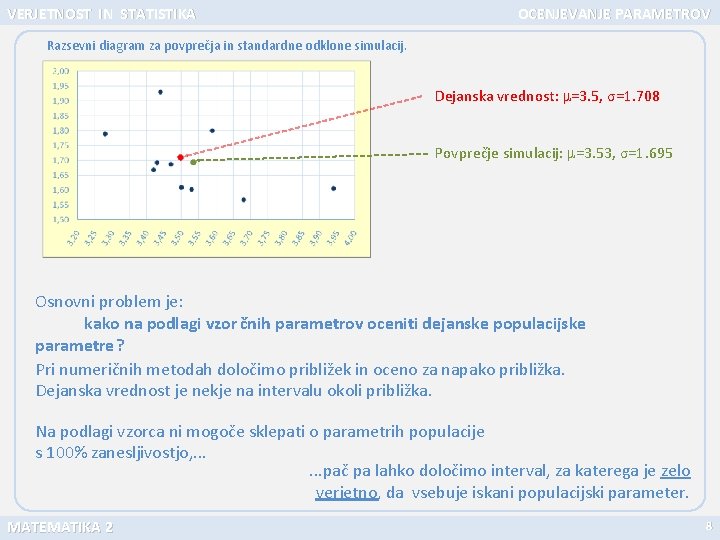 VERJETNOST IN STATISTIKA OCENJEVANJE PARAMETROV Razsevni diagram za povprečja in standardne odklone simulacij. Dejanska