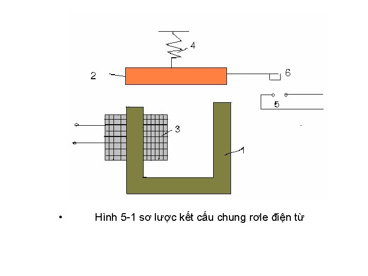  • Hình 5 -1 sơ lược kết cấu chung rơle điện từ 