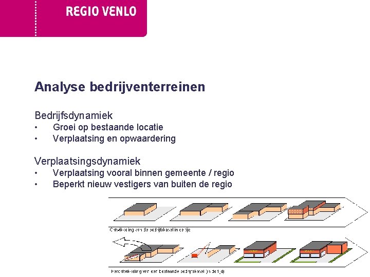 Analyse bedrijventerreinen Bedrijfsdynamiek • • Groei op bestaande locatie Verplaatsing en opwaardering Verplaatsingsdynamiek •