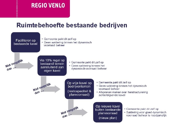 Ruimtebehoefte bestaande bedrijven lijk oge m t Nie …. dan ijk l oge m