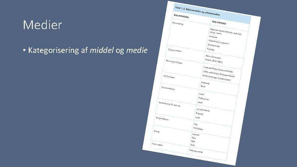 Medier • Kategorisering af middel og medie 
