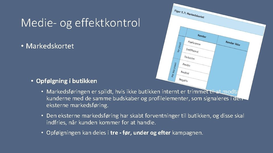 Medie- og effektkontrol • Markedskortet • Opfølgning i butikken • Markedsføringen er spildt, hvis