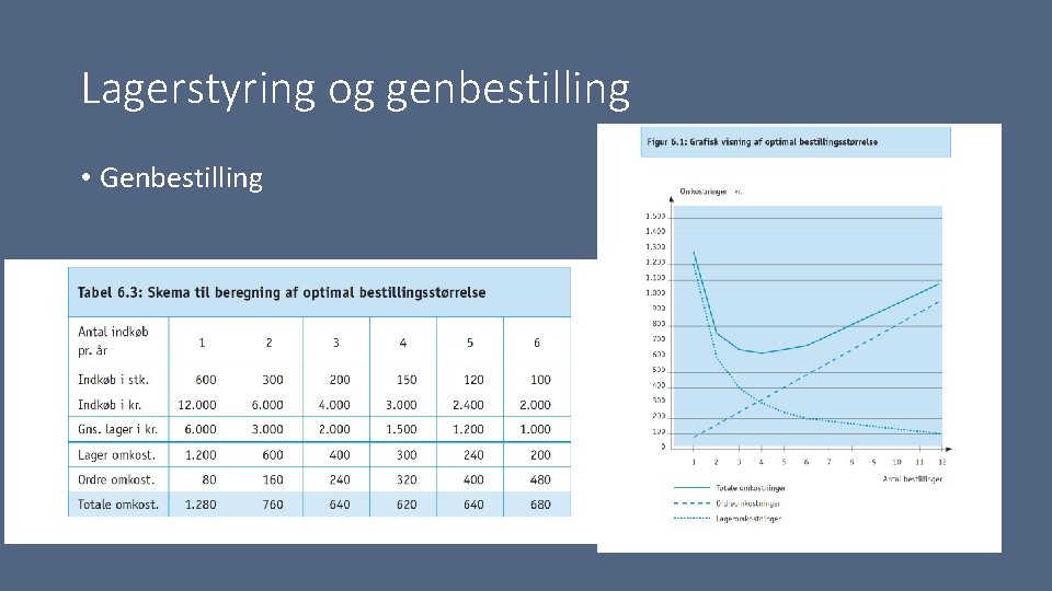 Lagerstyring og genbestilling • Genbestilling 