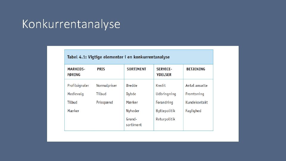 Konkurrentanalyse 