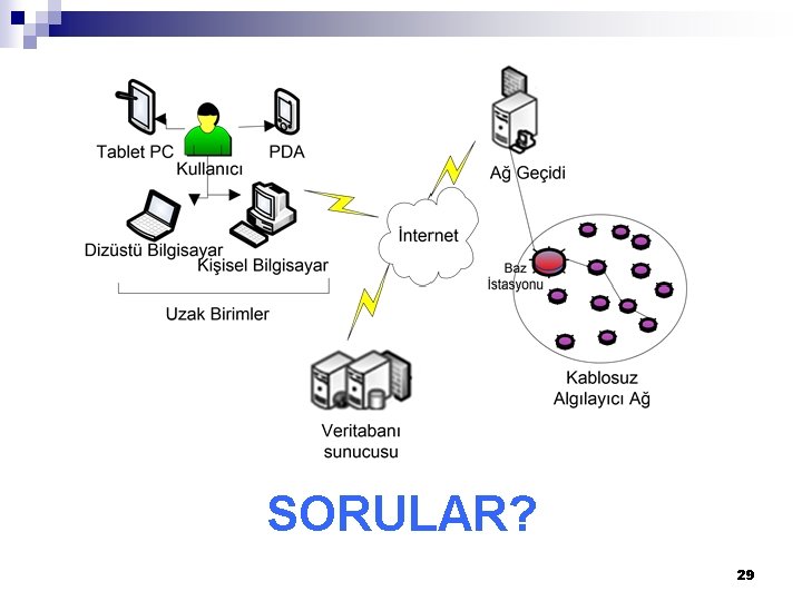 SORULAR? 29 