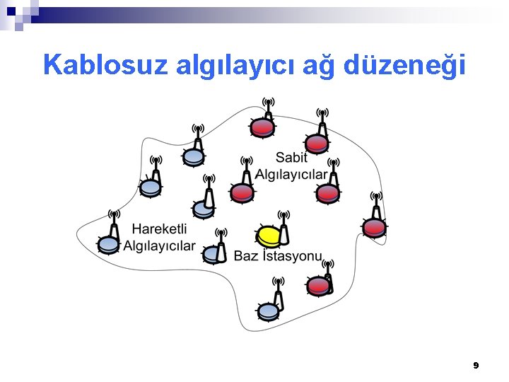 Kablosuz algılayıcı ağ düzeneği 9 