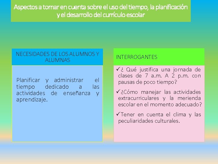 Aspectos a tomar en cuenta sobre el uso del tiempo, la planificación y el