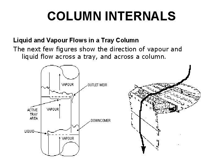 COLUMN INTERNALS Liquid and Vapour Flows in a Tray Column The next few figures