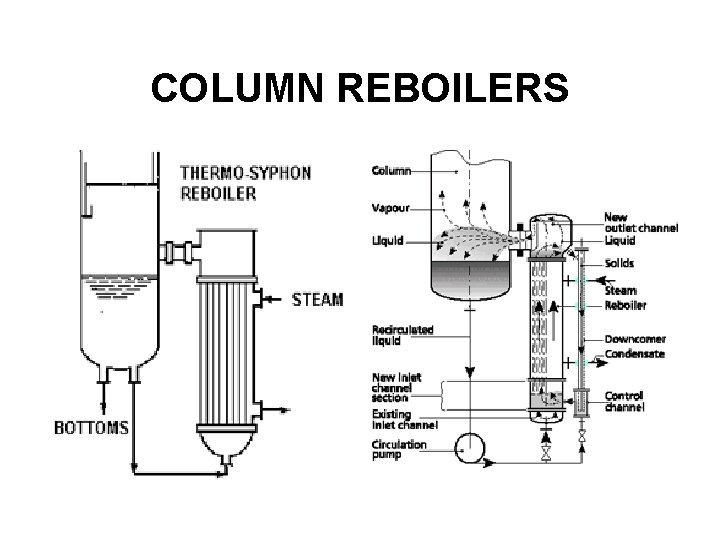 COLUMN REBOILERS 