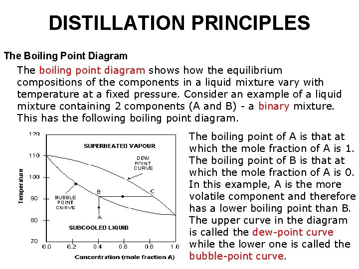 DISTILLATION PRINCIPLES The Boiling Point Diagram The boiling point diagram shows how the equilibrium