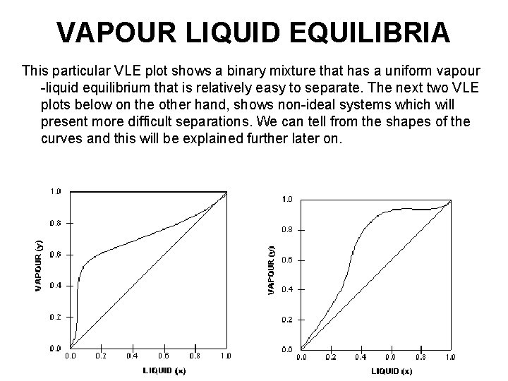 VAPOUR LIQUID EQUILIBRIA This particular VLE plot shows a binary mixture that has a
