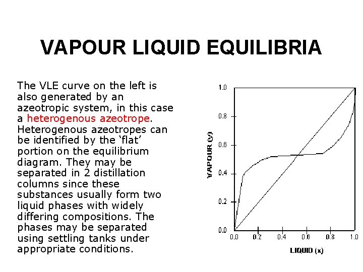 VAPOUR LIQUID EQUILIBRIA The VLE curve on the left is also generated by an