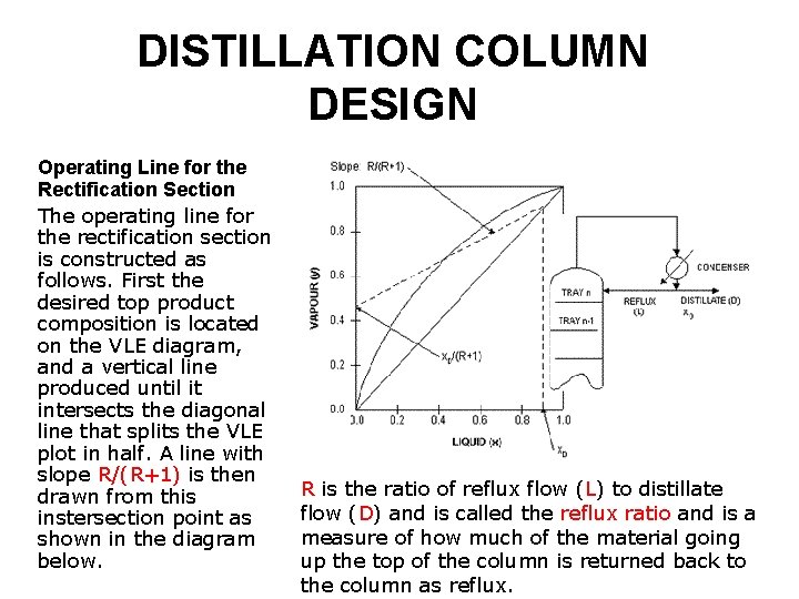 DISTILLATION COLUMN DESIGN Operating Line for the Rectification Section The operating line for the