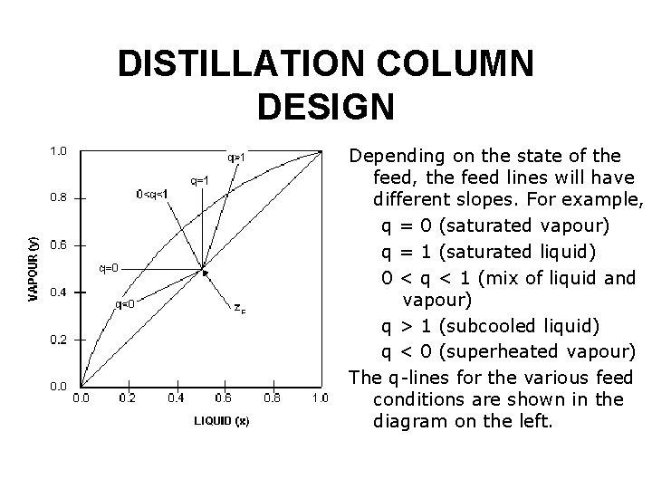 DISTILLATION COLUMN DESIGN Depending on the state of the feed, the feed lines will