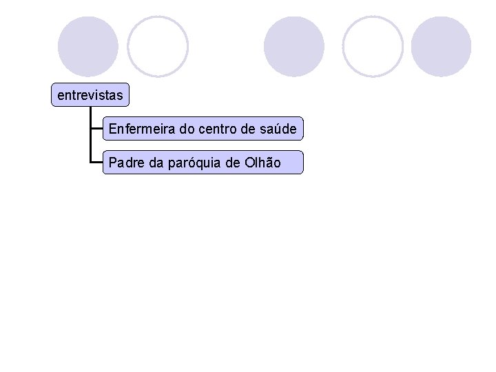 entrevistas Enfermeira do centro de saúde Padre da paróquia de Olhão 