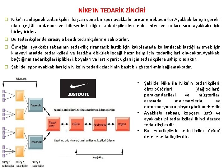 NİKE’IN TEDARİK ZİNCİRİ � Nike'ın anlaşmalı tedarikçileri baştan sona bir spor ayakkabı üretmemektedir ler.