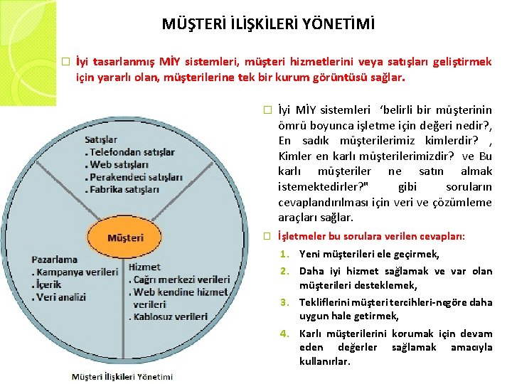 MÜŞTERİ İLİŞKİLERİ YÖNETİMİ � İyi tasarlanmış MİY sistemleri, müşteri hizmetlerini veya satışları geliştirmek için