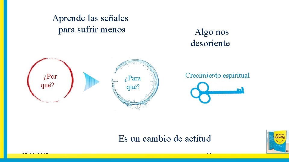 Aprende las señales para sufrir menos ¿Por qué? ¿Para qué? Algo nos desoriente Crecimiento