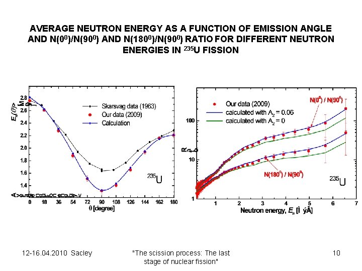 AVERAGE NEUTRON ENERGY AS A FUNCTION OF EMISSION ANGLE AND N(00)/N(900) AND N(1800)/N(900) RATIO