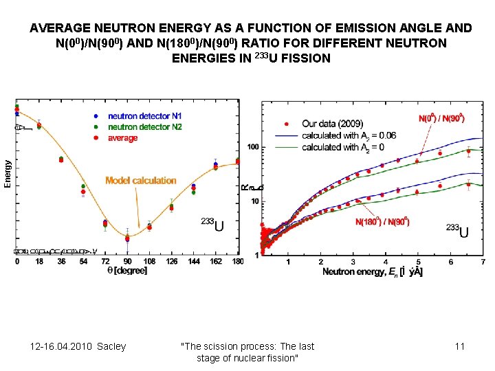 Energy AVERAGE NEUTRON ENERGY AS A FUNCTION OF EMISSION ANGLE AND N(00)/N(900) AND N(1800)/N(900)