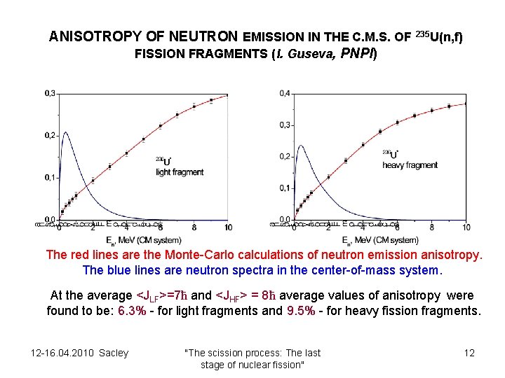 ANISOTROPY OF NEUTRON EMISSION IN THE C. M. S. OF 235 U(n, f) FISSION