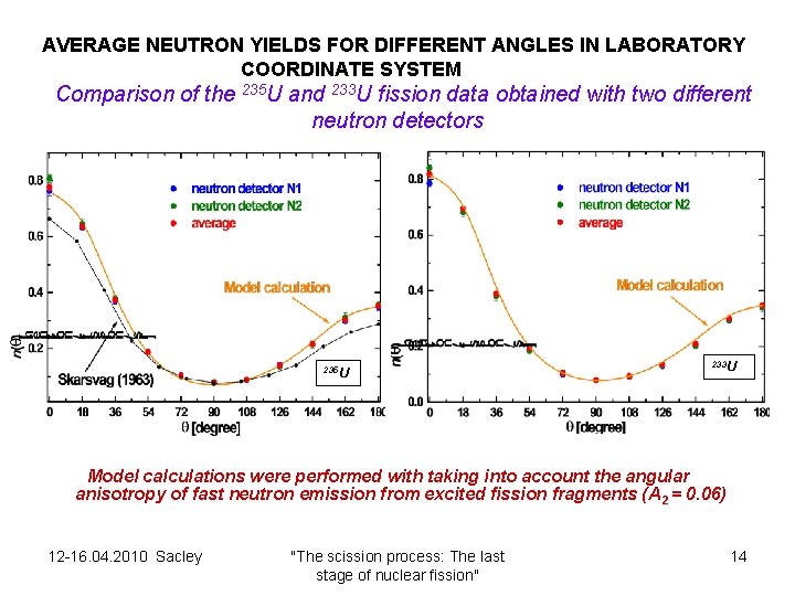 AVERAGE NEUTRON YIELDS FOR DIFFERENT ANGLES IN LABORATORY COORDINATE SYSTEM Comparison of the 235