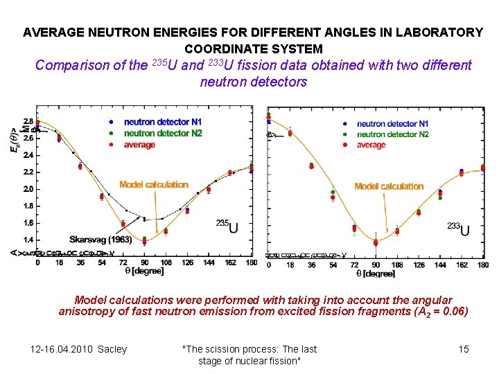 AVERAGE NEUTRON ENERGIES FOR DIFFERENT ANGLES IN LABORATORY COORDINATE SYSTEM Comparison of the 235