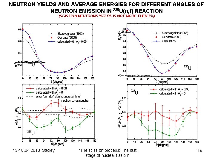 NEUTRON YIELDS AND AVERAGE ENERGIES FOR DIFFERENT ANGLES OF NEUTRON EMISSION IN 235 U(n,