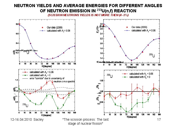 NEUTRON YIELDS AND AVERAGE ENERGIES FOR DIFFERENT ANGLES OF NEUTRON EMISSION IN 233 U(n,