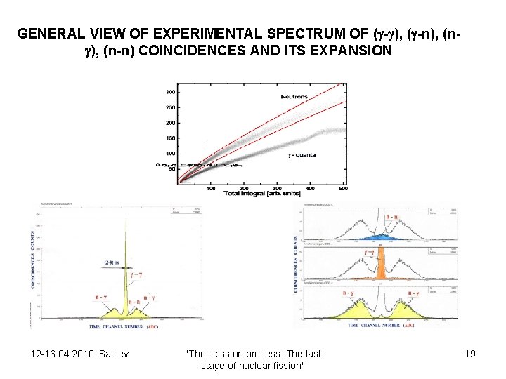 GENERAL VIEW OF EXPERIMENTAL SPECTRUM OF ( - ), ( -n), (n-n) COINCIDENCES AND