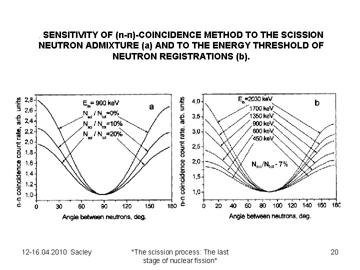 . SENSITIVITY OF (n-n)-COINCIDENCE METHOD TO THE SCISSION NEUTRON ADMIXTURE (a) AND TO THE