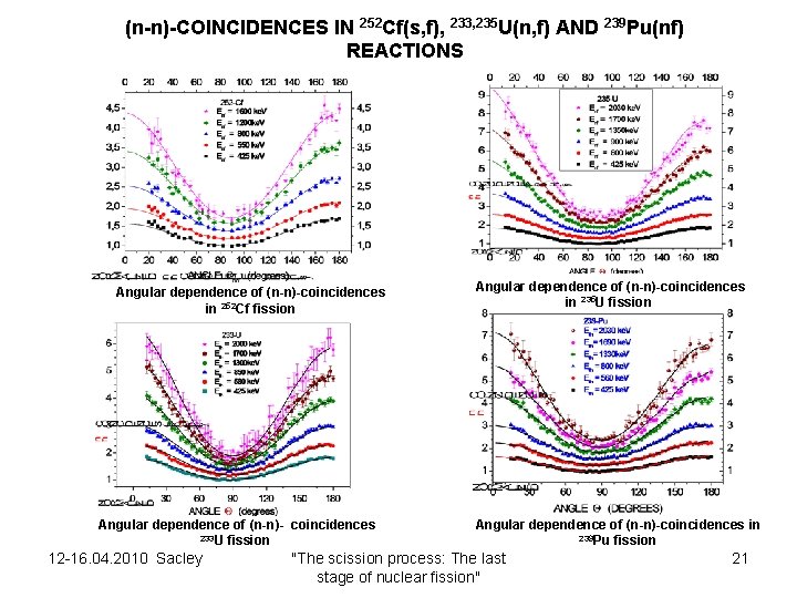 (n-n)-COINCIDENCES IN 252 Cf(s, f), 233, 235 U(n, f) AND 239 Pu(nf) REACTIONS Angular