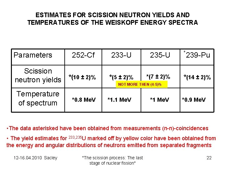 ESTIMATES FOR SCISSION NEUTRON YIELDS AND TEMPERATURES OF THE WEISKOPF ENERGY SPECTRA 252 -Cf